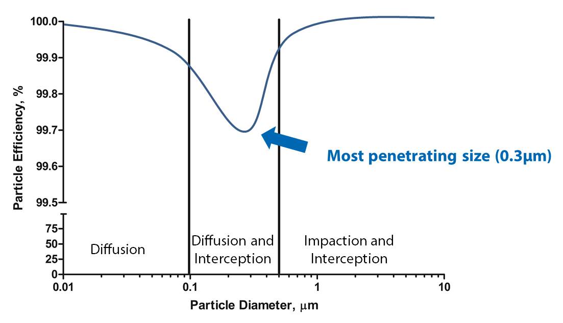 HEPA_graph.jpg HEPA_graph.jpg